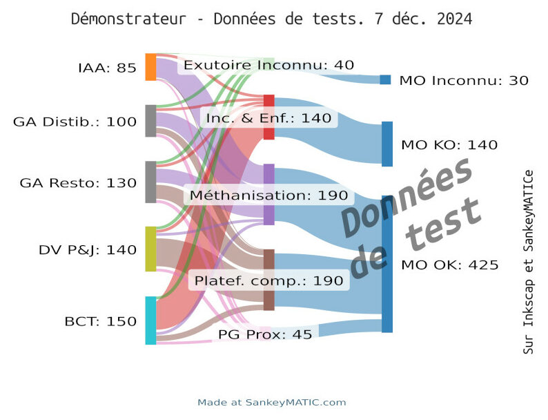 Sankey Modèle Flux biodéchet 20241210