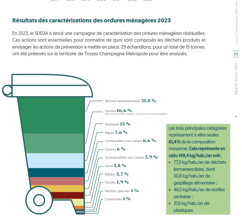 Source TCM. Rapport 2023. Caractérisation